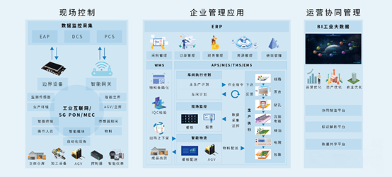 智“印”未来  ——PCB智能制造数字化转型的发展机遇(上)(图4)