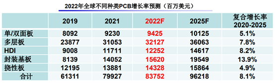 智“印”未来  ——PCB智能制造数字化转型的发展机遇(上)(图3)