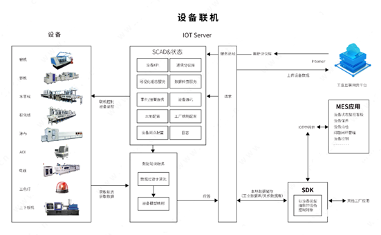 智“印”未来  ——PCB智能制造数字化转型的发展机遇(上)(图5)