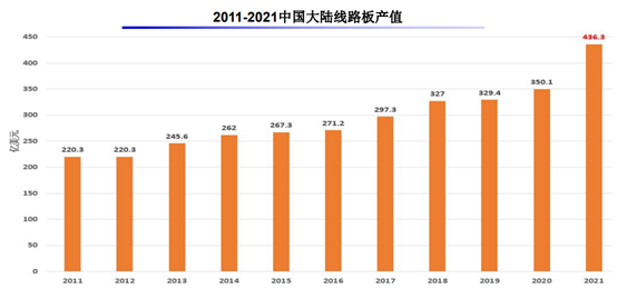 智“印”未来  ——PCB智能制造数字化转型的发展机遇(上)(图2)