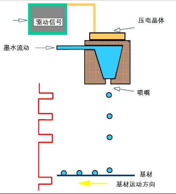 PCB喷墨打印概述(图1)